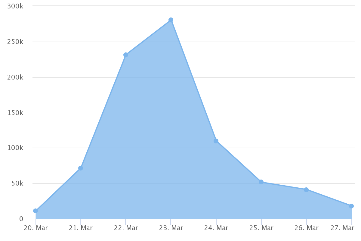 2 Динамика 20-27 марта.png 2 Динамика 20-27 марта.png